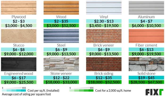 How Much Does Siding Cost For A 2 000 Sq Ft House at Cynthia Wiley blog How Much Does Siding Cost For A 2 000 Sq Ft House at Cynthia Wiley blog